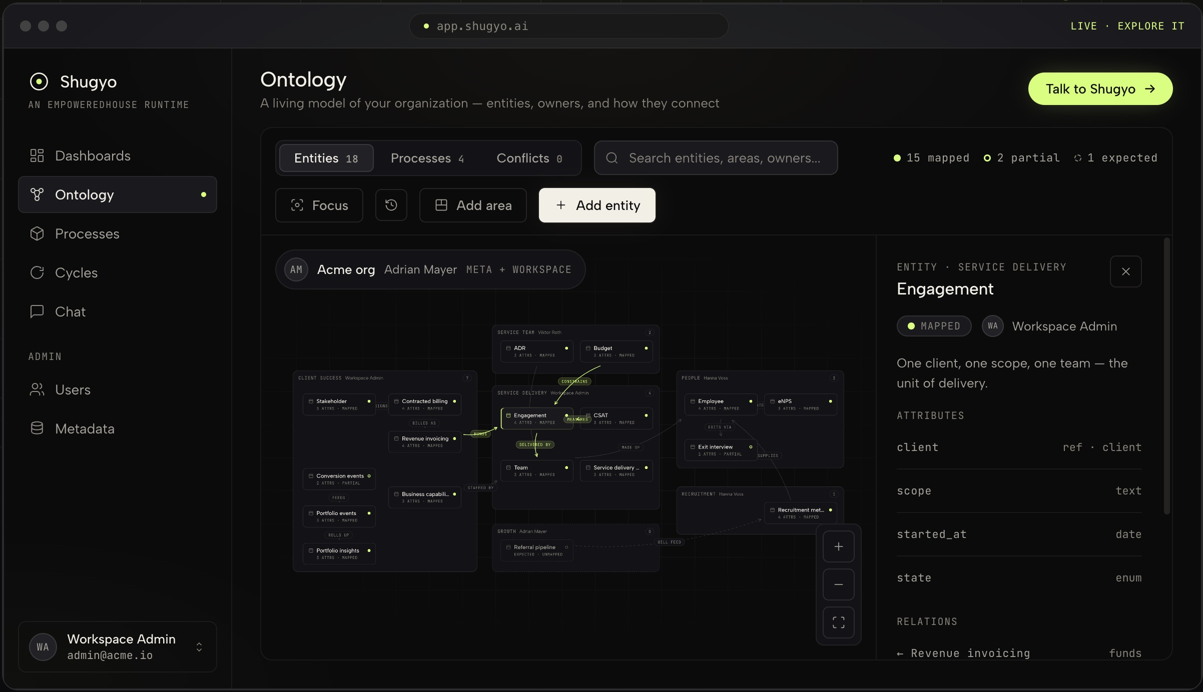 Shugyo ontology — how your business connects